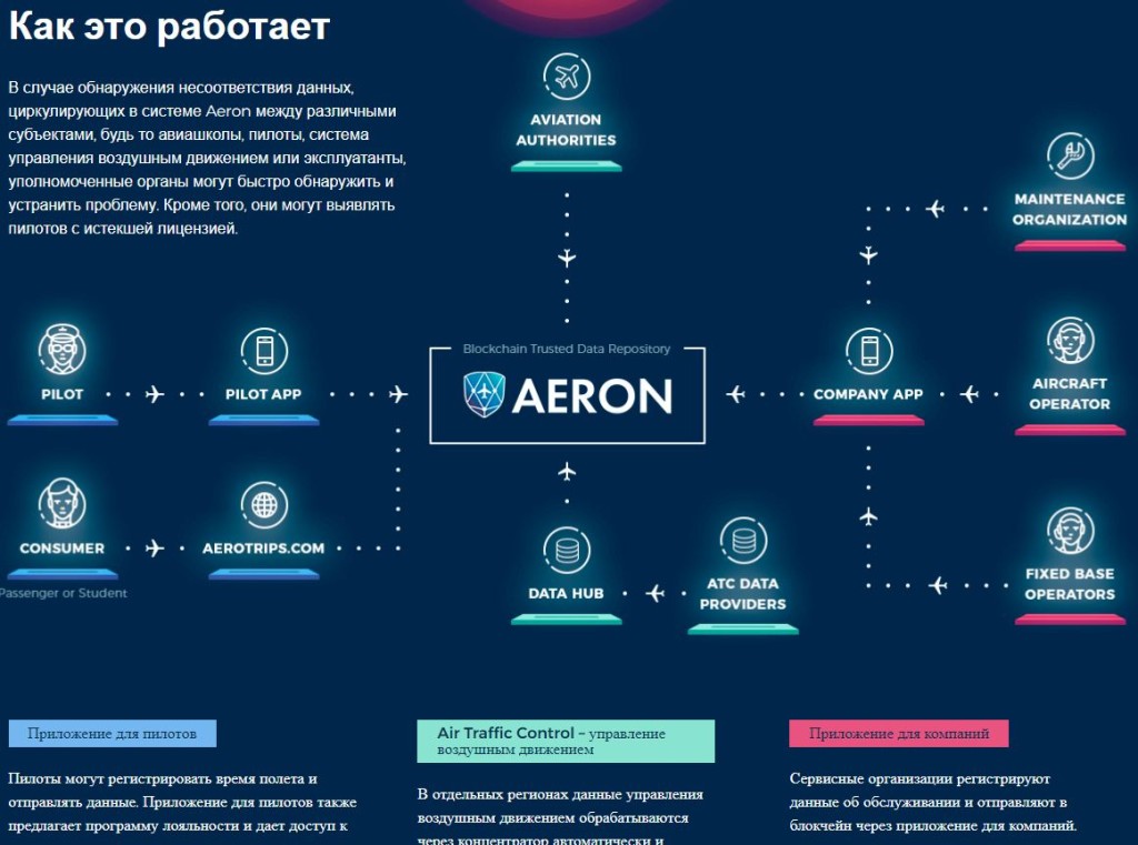 "Aeron.aero - трио белорусских мошенников"