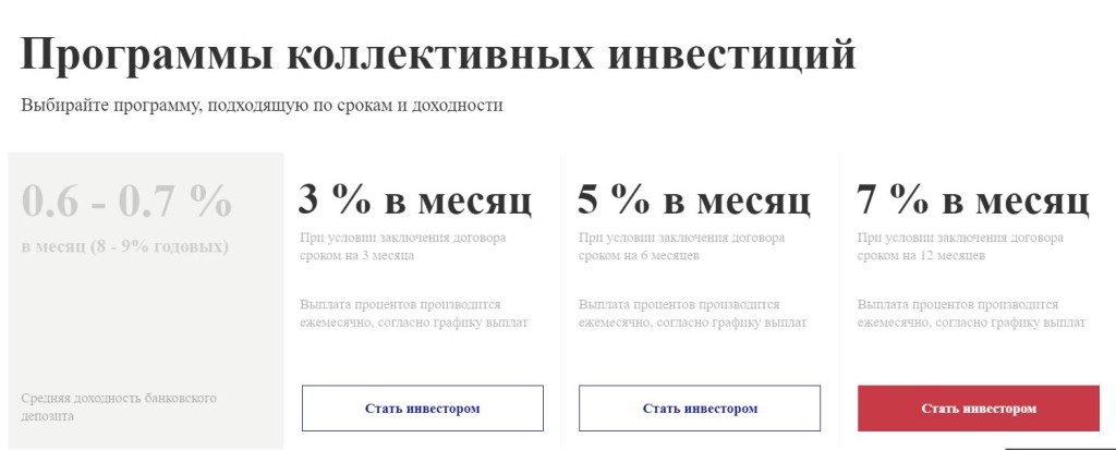"НВM-инвест" (Краснодар): признаки финансовой пирамиды