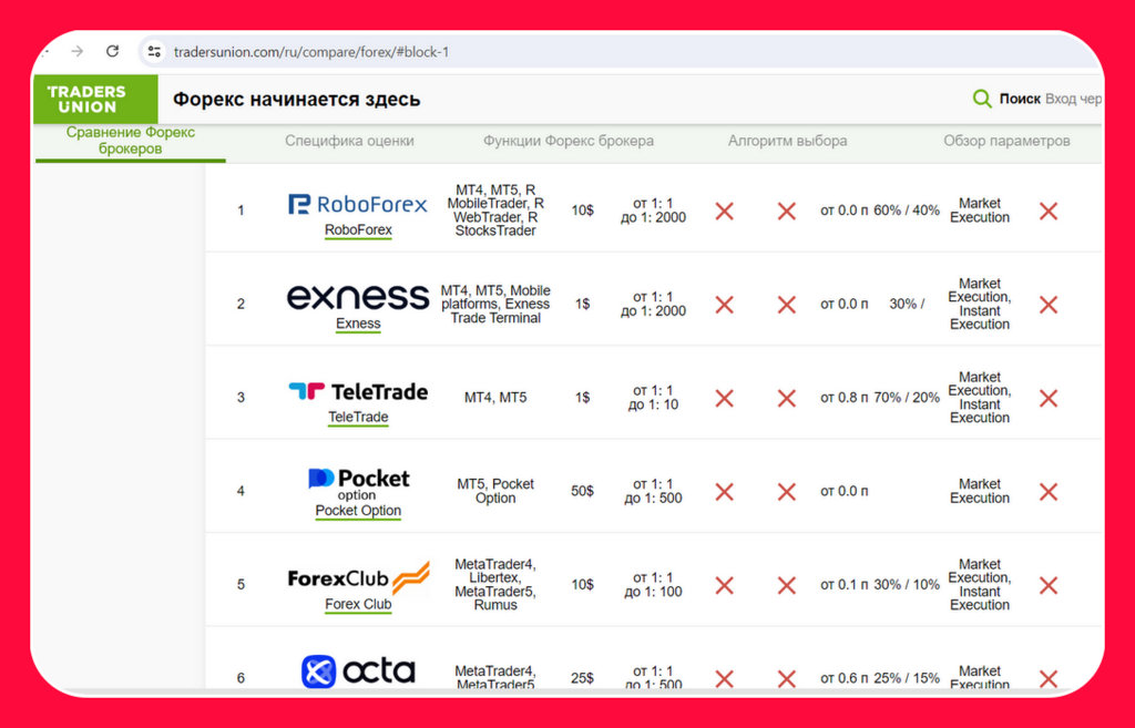 Tradersunion Tradersunion