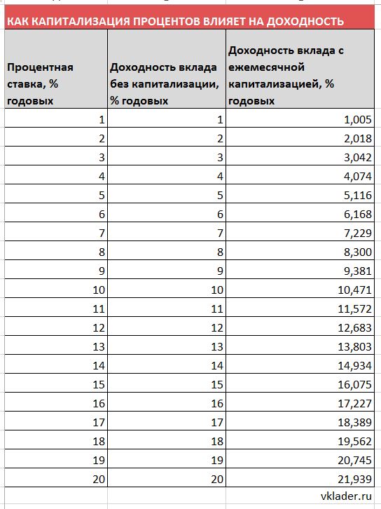 Разница между вкладом и депозитом